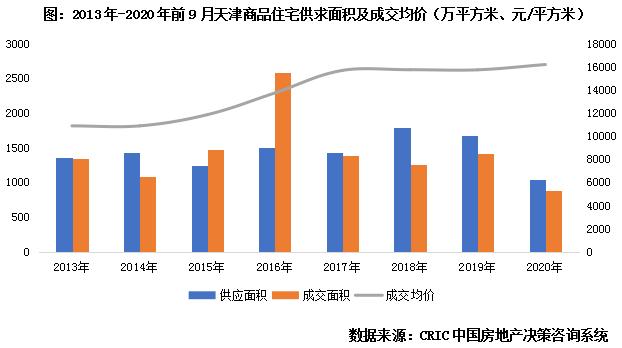 调研报告热点,天津城市调研与利弊分析