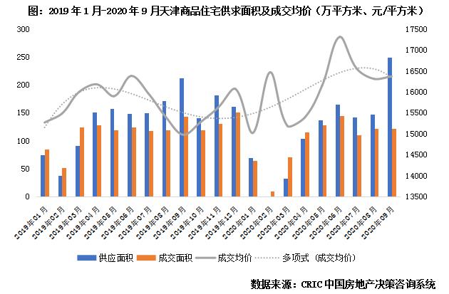 调研报告热点,天津城市调研与利弊分析