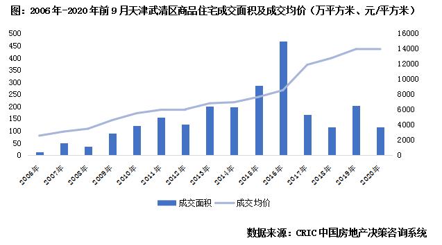 调研报告热点,天津城市调研与利弊分析