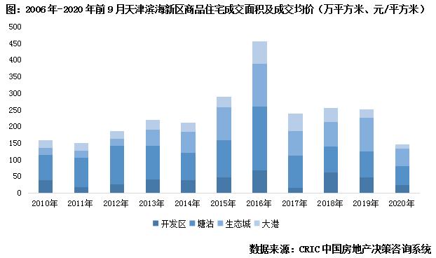 调研报告热点,天津城市调研与利弊分析