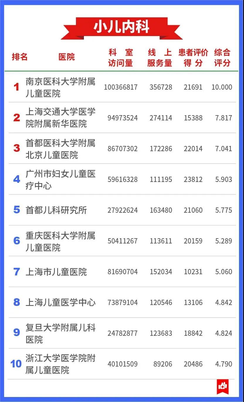 南京市儿童医院最新事件,南京儿童医院现状视频最新