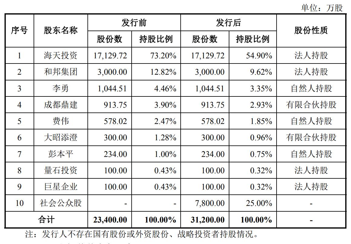娴峰ぉ姘村姟闆嗗洟鎴愰兘,娴峰ぉ姘村姟闆嗗洟鑲′唤鍏徃鍙戝睍鍓嶆櫙