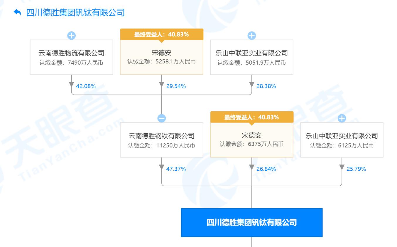 娴峰ぉ姘村姟闆嗗洟鎴愰兘,娴峰ぉ姘村姟闆嗗洟鑲′唤鍏徃鍙戝睍鍓嶆櫙