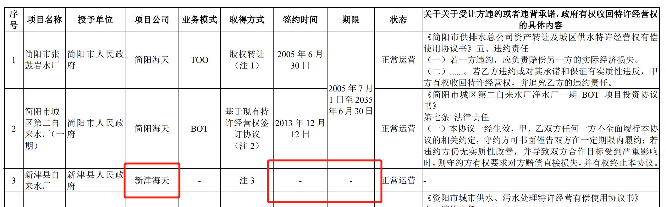 娴峰ぉ姘村姟闆嗗洟鎴愰兘,娴峰ぉ姘村姟闆嗗洟鑲′唤鍏徃鍙戝睍鍓嶆櫙