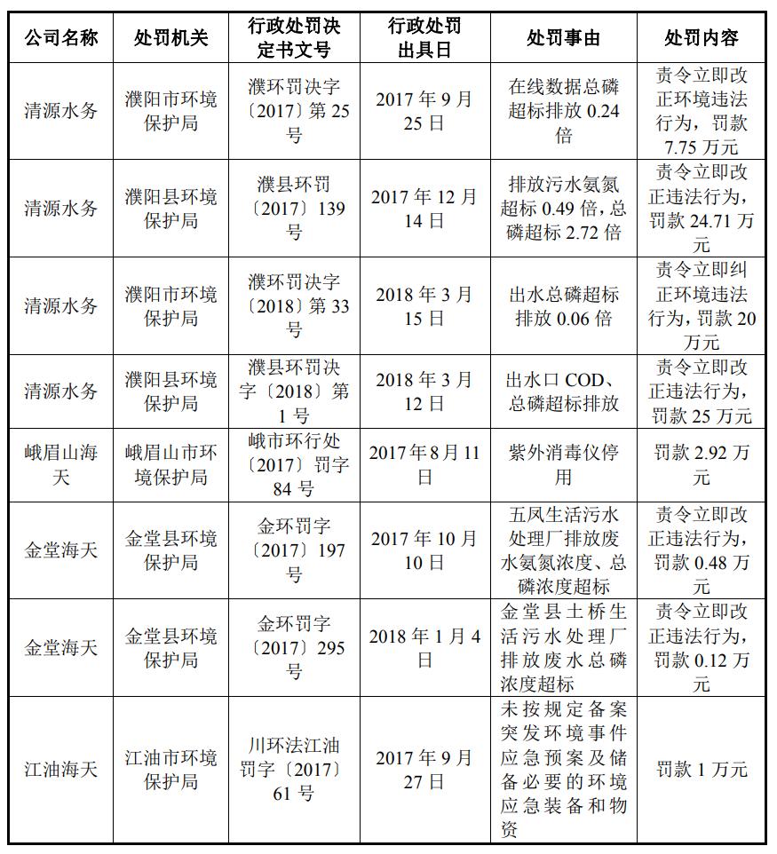 娴峰ぉ姘村姟闆嗗洟鎴愰兘,娴峰ぉ姘村姟闆嗗洟鑲′唤鍏徃鍙戝睍鍓嶆櫙