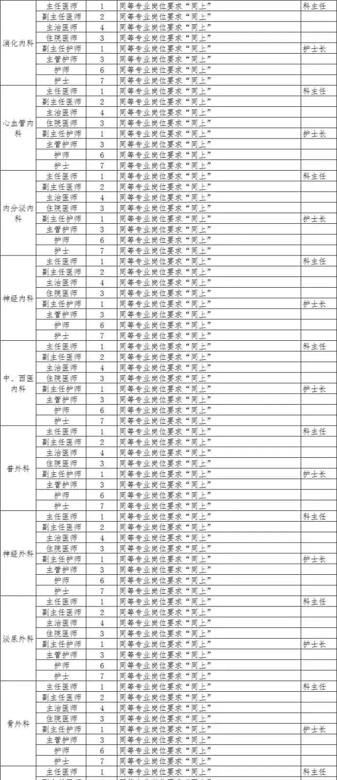 石家庄市直招聘报名情况最新,石家庄最新招聘信息来了岗位表