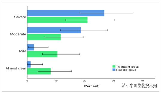 痒了几天之后身上起湿疹怎么办,湿疹痒的次数不频繁应该怎么办