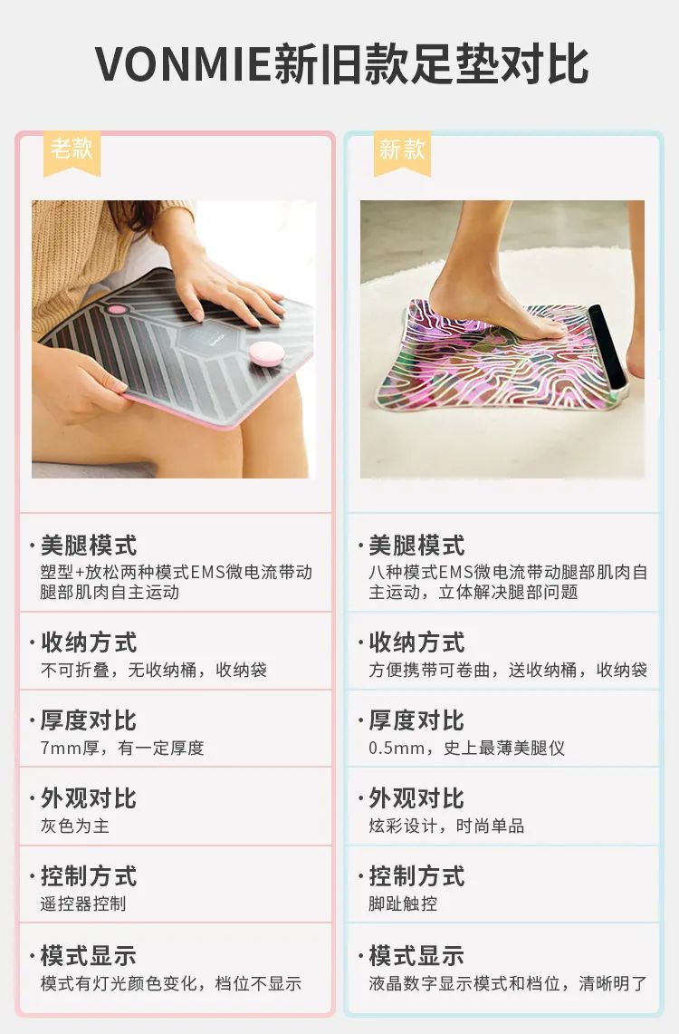 日本变态“腿部抽脂术”,7天小腿瘦3cm,堪比瘦腿针