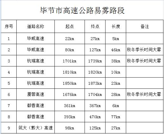 【两公布一提示】@所有车主，2021年元旦出行提示来了，请查收！