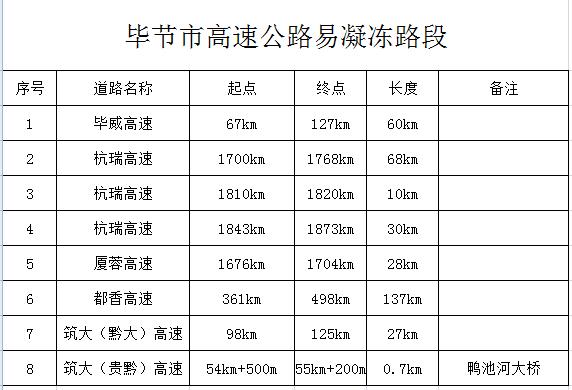【两公布一提示】@所有车主,2021年元旦出行提示来了,请查收!