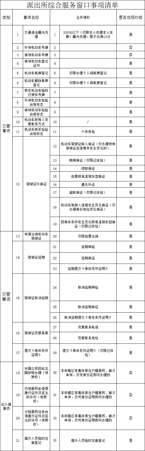 南京市派出所车管业务,南京公安车驾管业务办理服务点