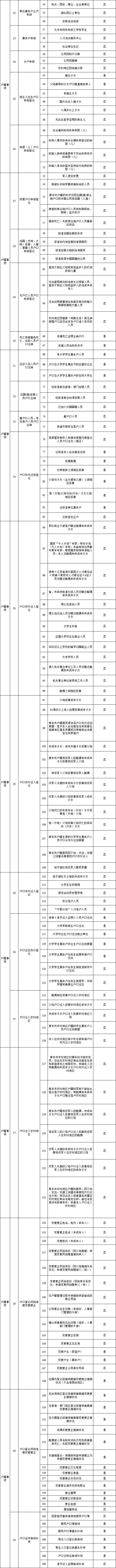 南京市派出所车管业务,南京公安车驾管业务办理服务点