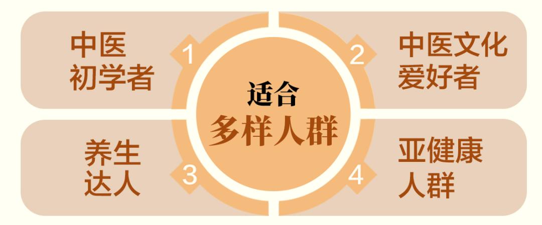 走近中医免费阅读,走近中医全文138页