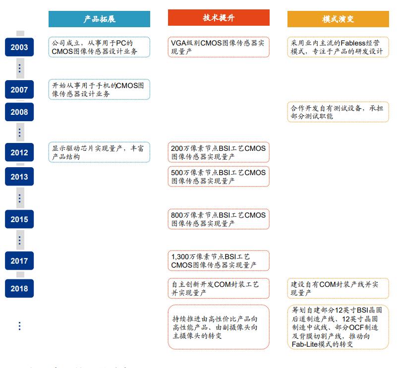 格科微电子科创板上市,格科微在科创板正式挂牌上市
