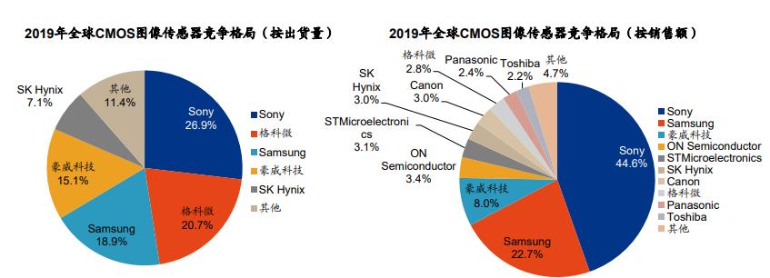 格科微电子科创板上市,格科微在科创板正式挂牌上市