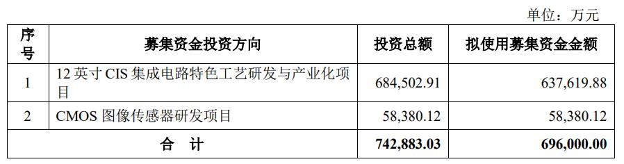 格科微电子科创板上市,格科微在科创板正式挂牌上市