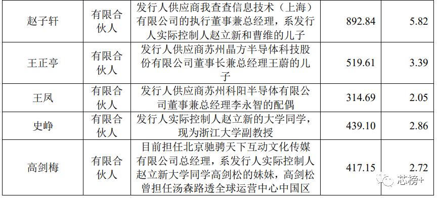 格科微电子科创板上市,格科微在科创板正式挂牌上市