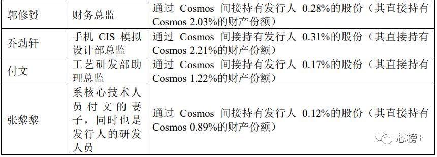 格科微电子科创板上市,格科微在科创板正式挂牌上市