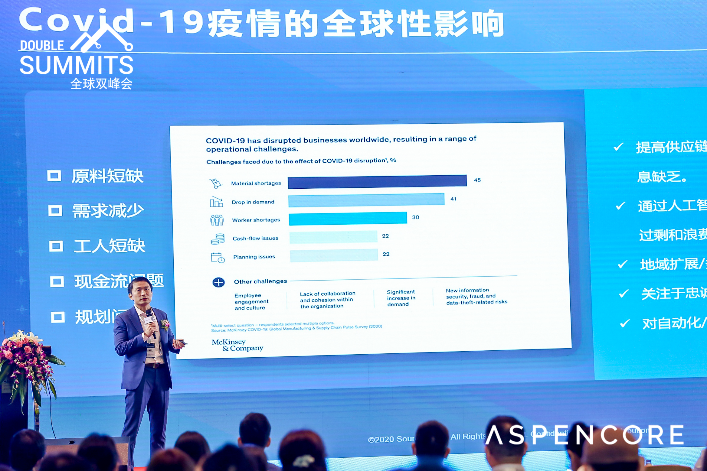 数字化时代来临开启供应链转型,进行供应链数字化转型失败的企业