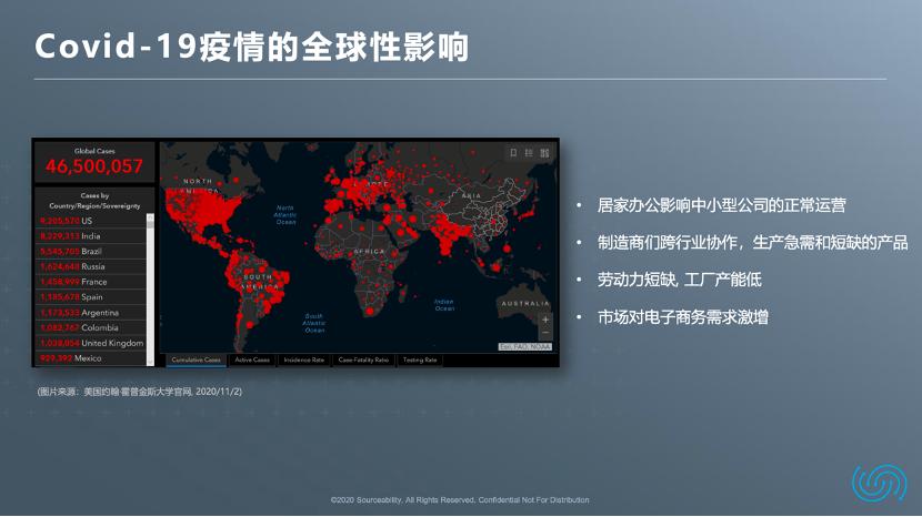 数字化时代来临开启供应链转型,进行供应链数字化转型失败的企业