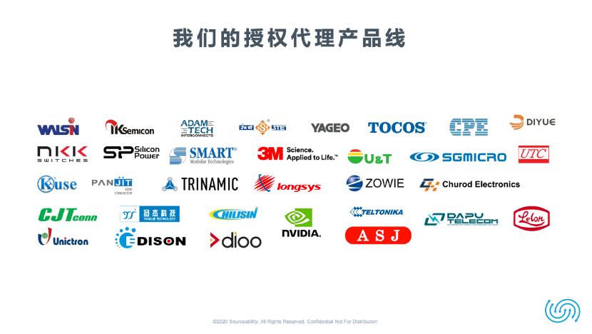 数字化时代来临开启供应链转型,进行供应链数字化转型失败的企业
