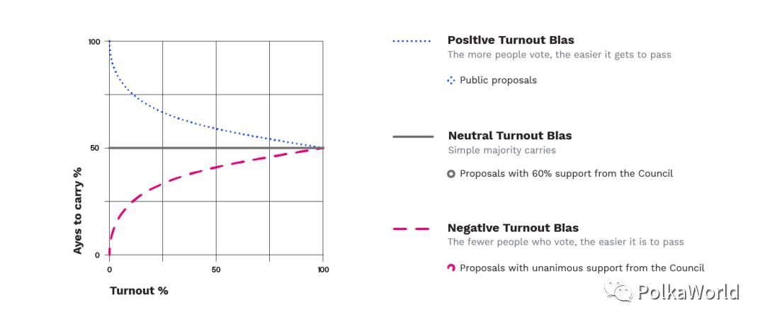 怎样发起投票教程,投票怎么操作视频教程