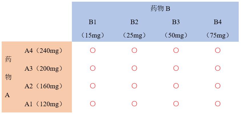 临床试验和临床治疗,临床试验都有哪些方面