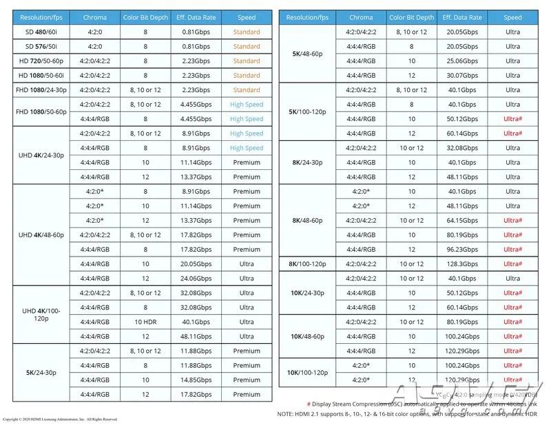 ps54k和电视配置有没有关系,ps5怎么看电视支持120帧