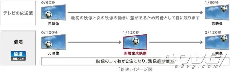 ps54k和电视配置有没有关系,ps5怎么看电视支持120帧
