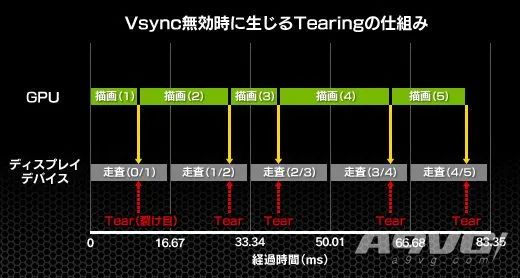 ps54k和电视配置有没有关系,ps5怎么看电视支持120帧