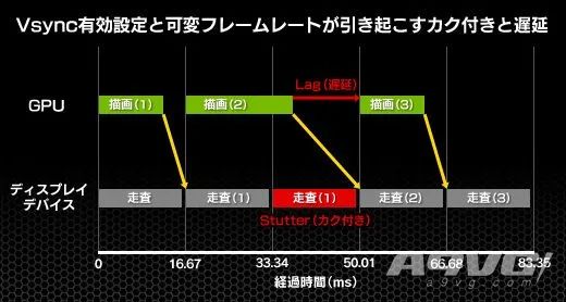 ps54k和电视配置有没有关系,ps5怎么看电视支持120帧