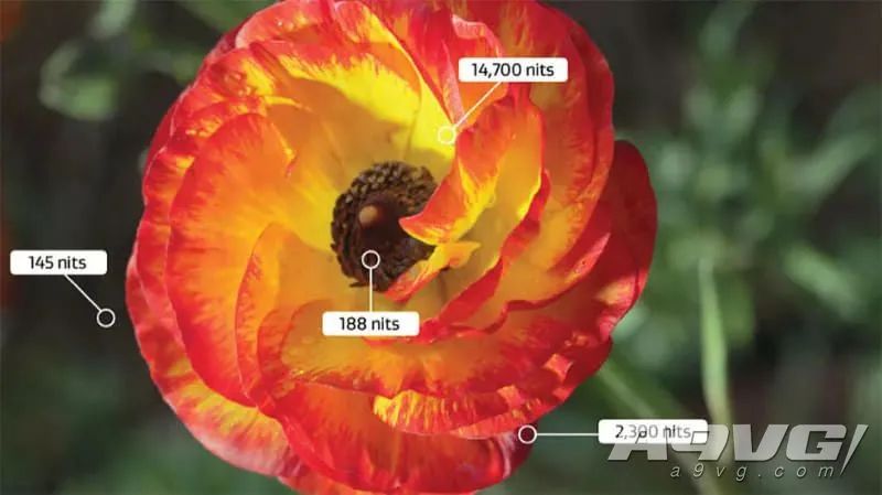 ps54k和电视配置有没有关系,ps5怎么看电视支持120帧