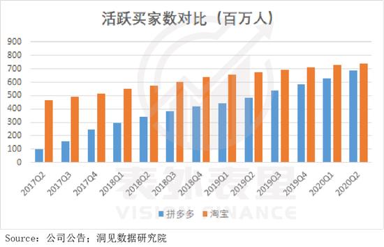 拼多多库存会影响流量吗,拼多多库存减少影响流量吗