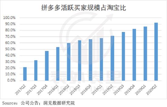 拼多多库存会影响流量吗,拼多多库存减少影响流量吗