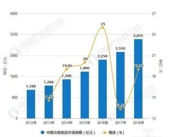 拼多多库存会影响流量吗,拼多多库存减少影响流量吗