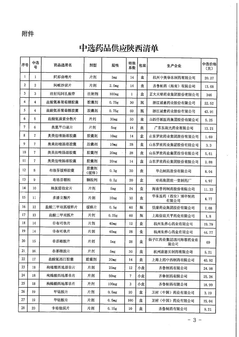 陕西降价药品一览表,陕西四类药最新管理通知