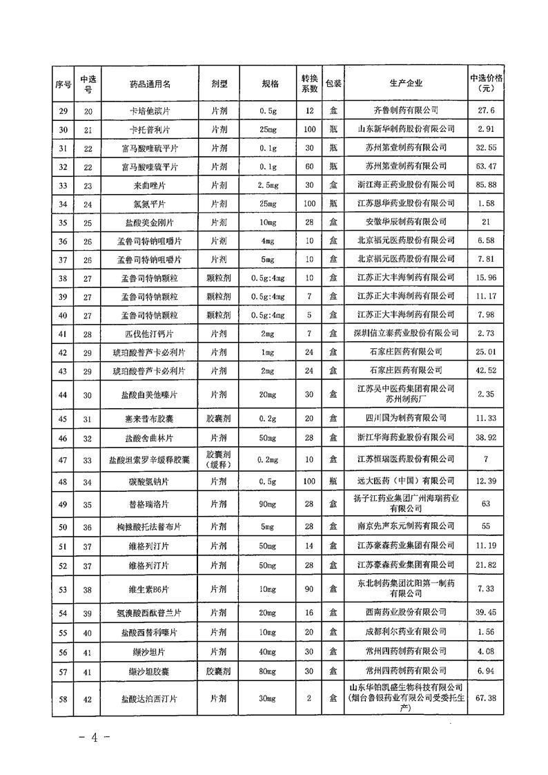 陕西降价药品一览表,陕西四类药最新管理通知