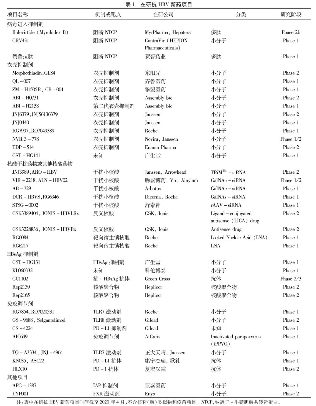 乙肝在研新药gsk836临床数据公布,抗乙肝新药hh-003二期临床招募