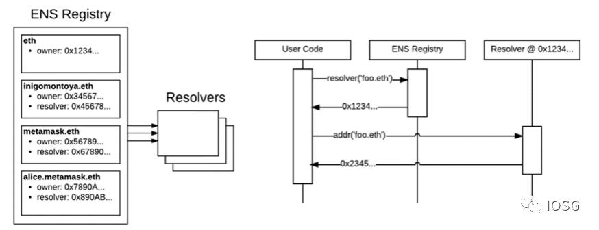 一文了解adas八大系统,ios以太坊
