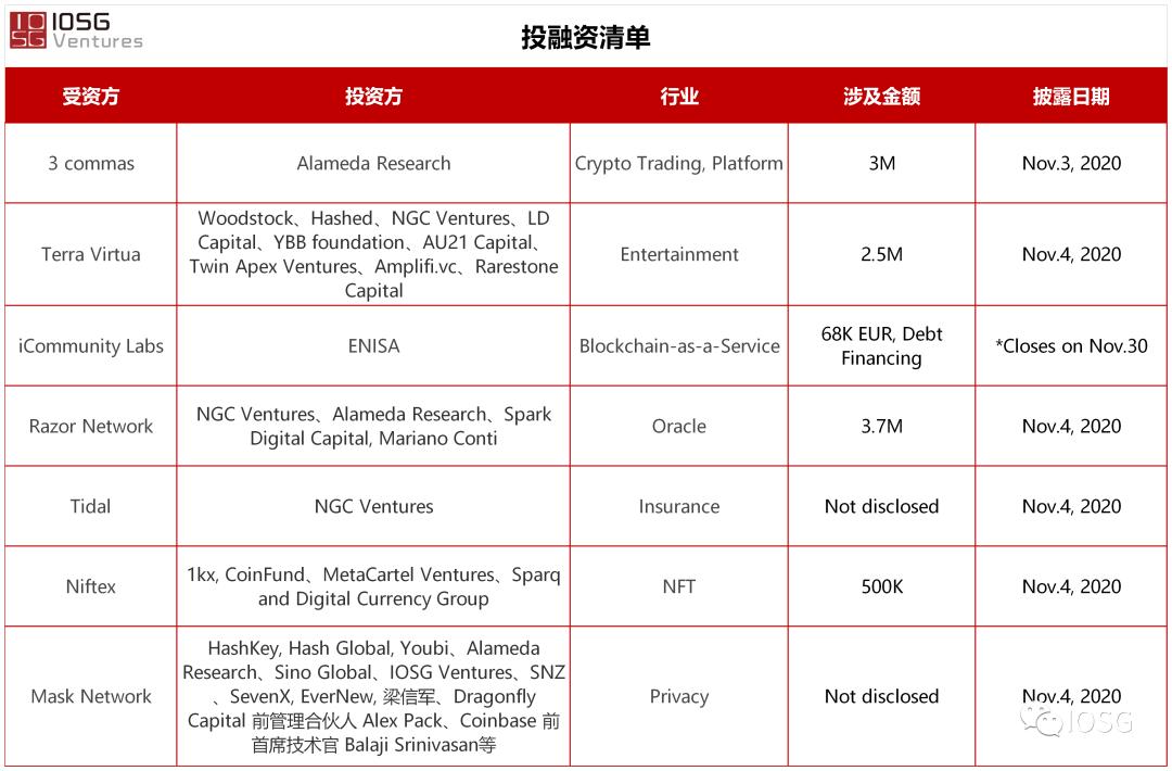 一文了解adas八大系统,ios以太坊