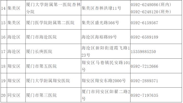 厦门疾控提醒这些人员请主动报备,厦门疫情防控情况外地返厦