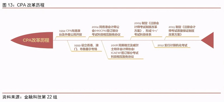互联网相互保险产品类型有哪些,互联网保险排查的险种