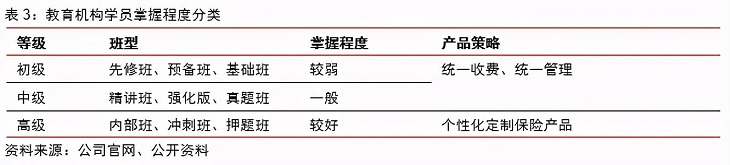 互联网相互保险产品类型有哪些,互联网保险排查的险种