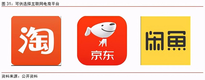 互联网相互保险产品类型有哪些,互联网保险排查的险种