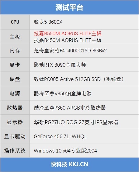 技嘉b550maoruselite对比,技嘉b560maoruselite评测