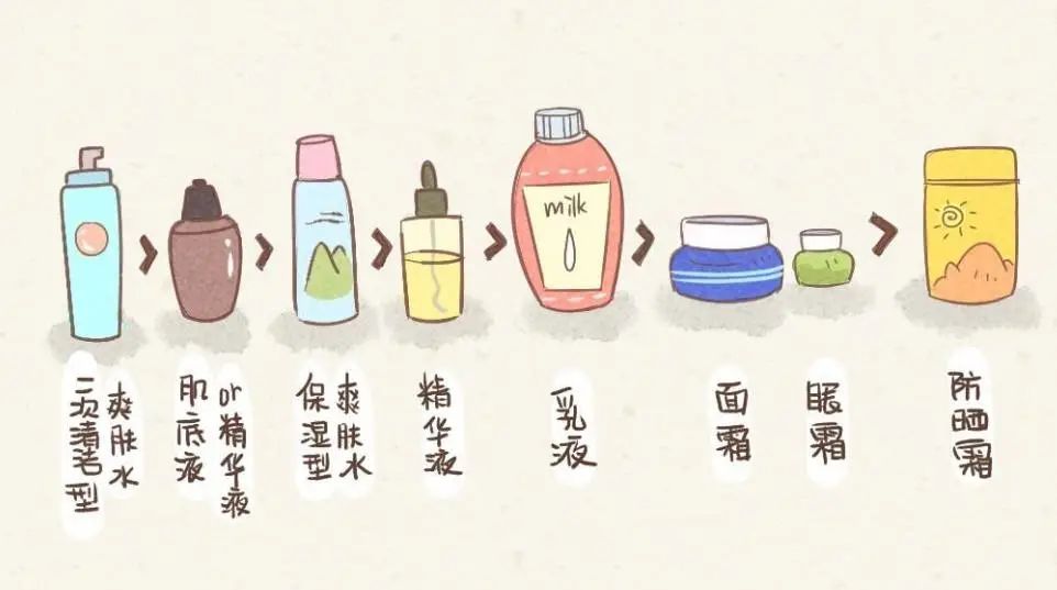 皮肤科医生平时保湿敷的面膜,皮肤科医生需要每天涂防晒