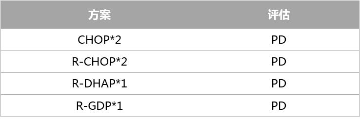 弥漫大b细胞淋巴瘤cd30阴性,cd30阳性淋巴瘤靶向药