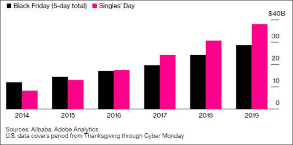 外国为中国双十一备货,外媒感叹双十一中国市场