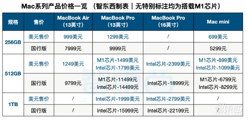 苹果电脑英特尔芯片,苹果mac英特尔版