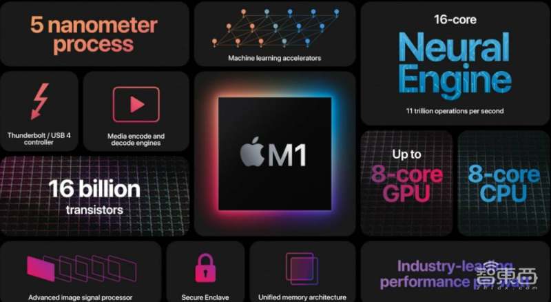 苹果电脑英特尔芯片,苹果mac英特尔版